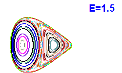 Poincaré section A=2, E=1.5